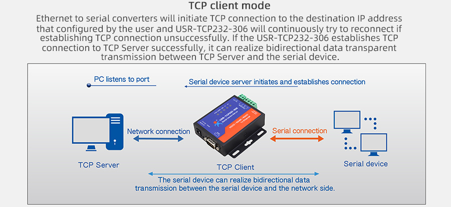 Low cost Serial RS232 RS485 RS422 to Ethernet TCP IP Device Server