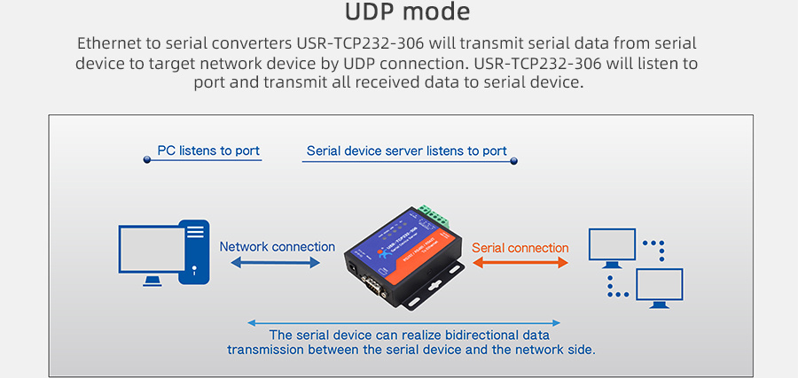 Low cost Serial RS232 RS485 RS422 to Ethernet TCP IP Device Server